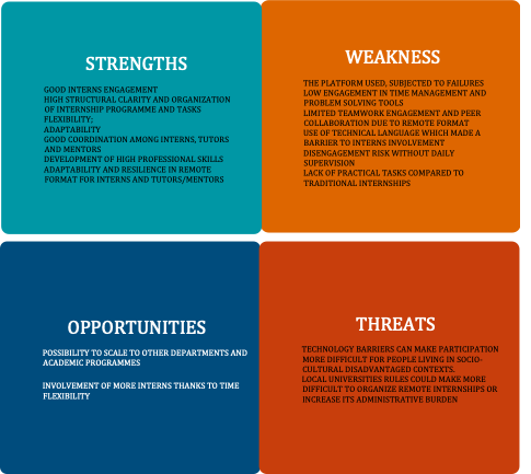 swot